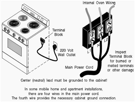 electric cooker outlet box|electric cooker wiring problems.